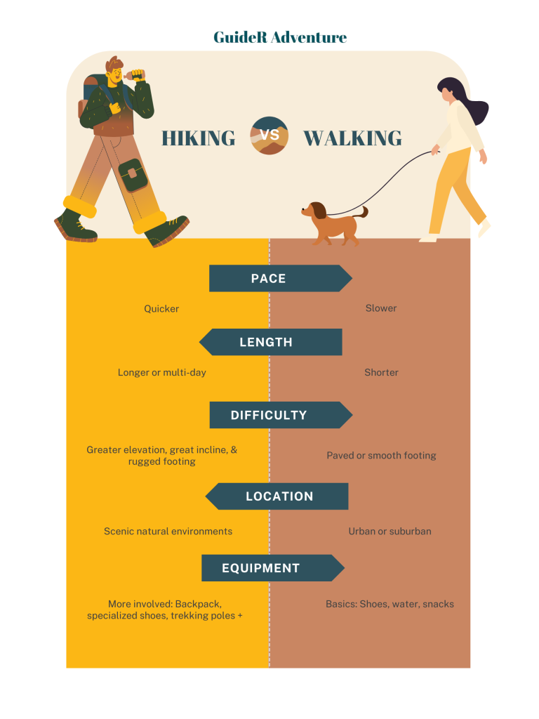 what is hiking compared to walking comparison chart