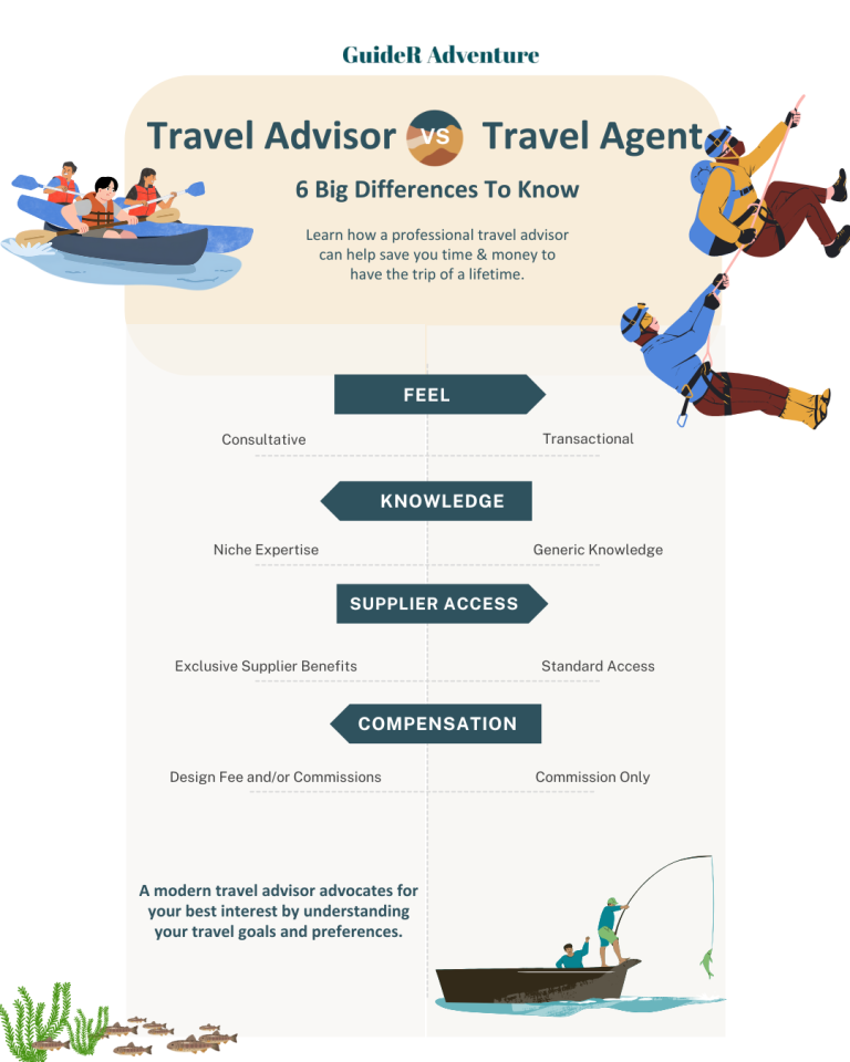 Comparison chart of travel advisor and travel agents